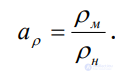 8. Modeling of hydraulic processes. Elements of dimensional theory