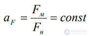 8. Modeling of hydraulic processes. Elements of dimensional theory