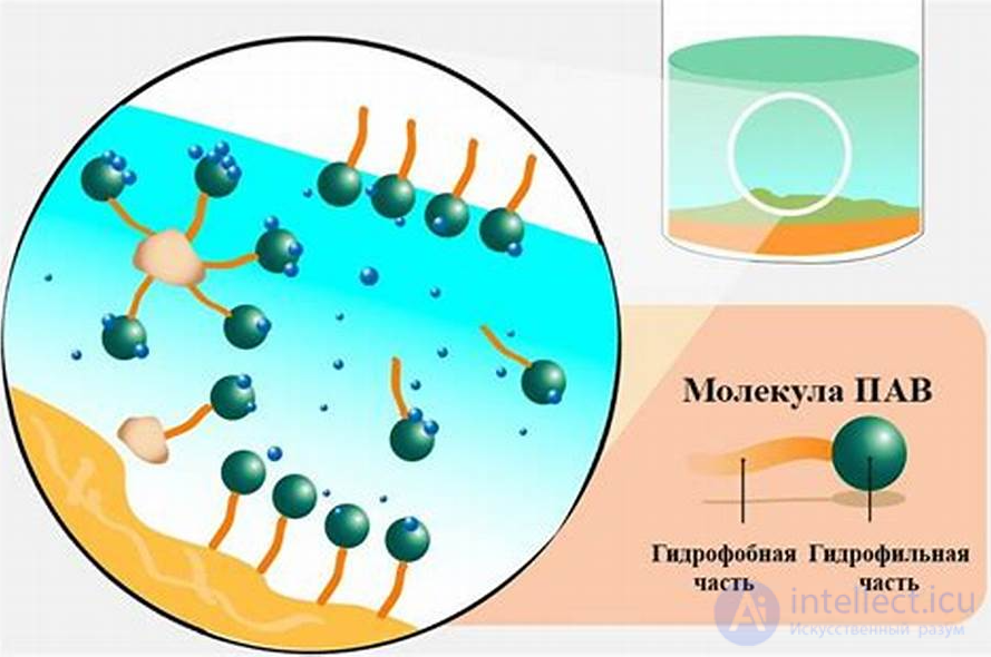 Features of surfactants in food products and methods of their preparation