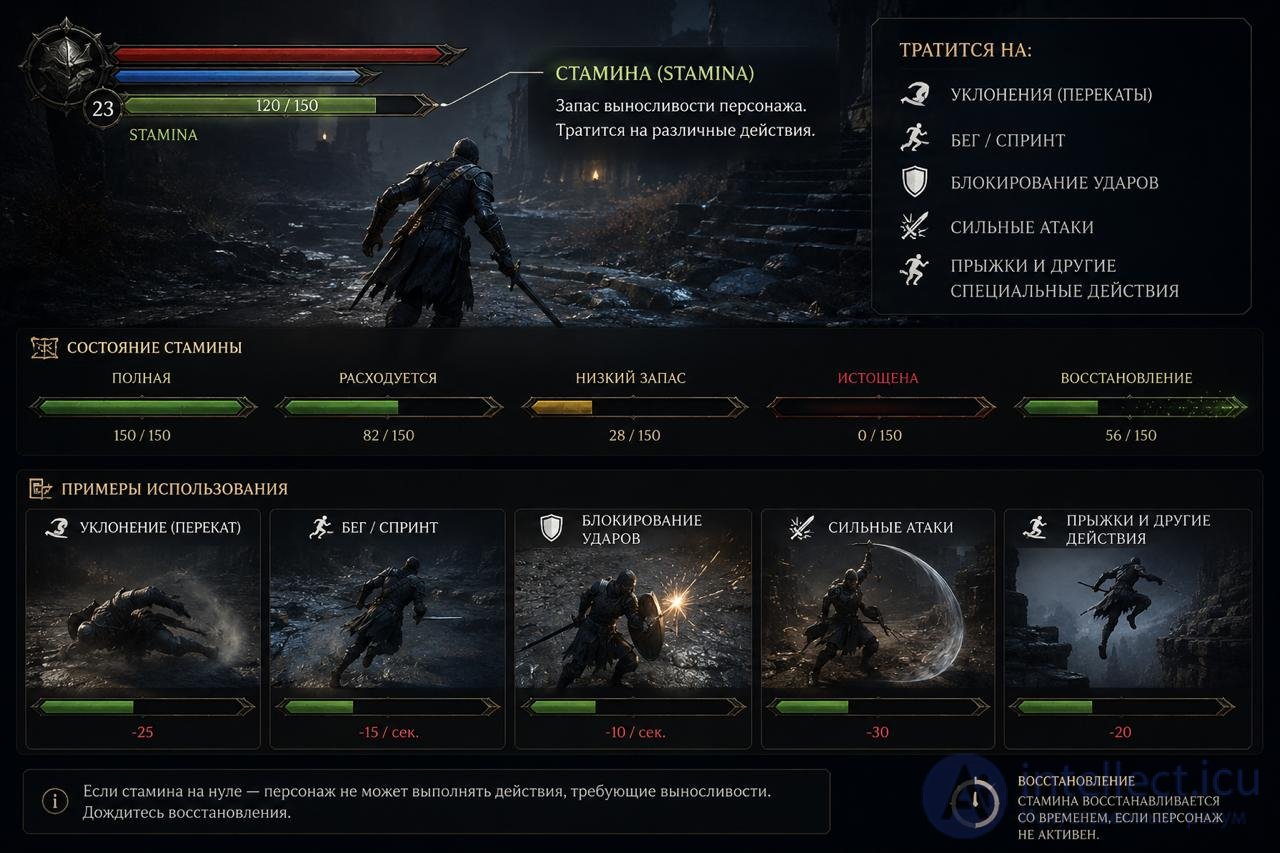 Classification and Functions of UI Elements in Games