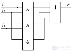 Majority Elements for Redundancy in Digital Circuits