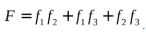 Majority Elements for Redundancy in Digital Circuits