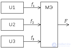 Majority Elements for Redundancy in Digital Circuits