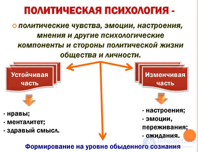 Political Psychology
