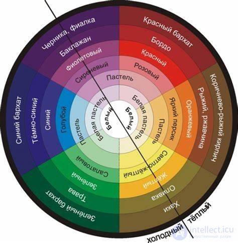 Module 1. Fundamentals of Lighting and Color: The Physics of Light and the Psychology of Color, Types and Features of Light Sources