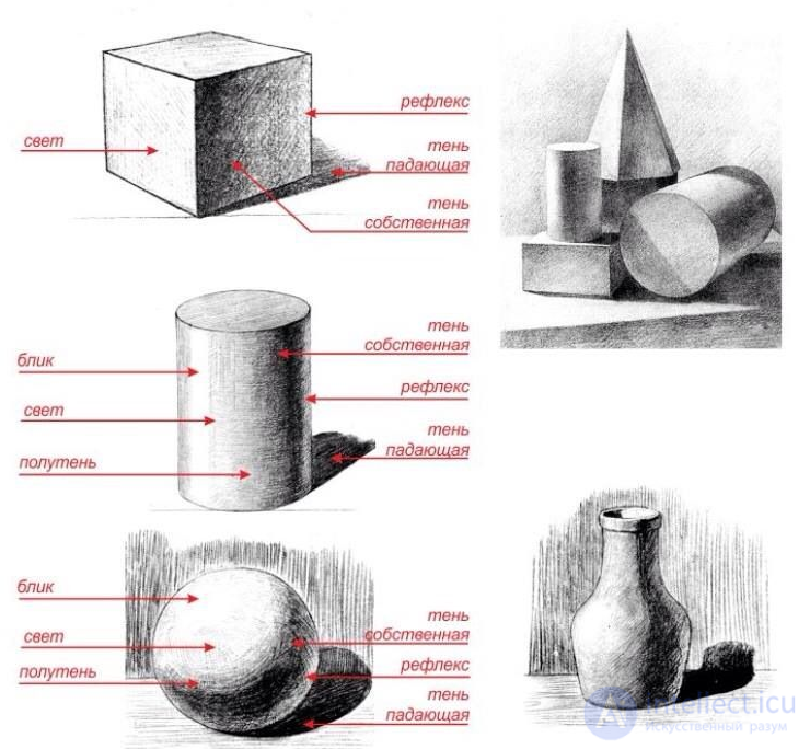 Module 1. Fundamentals of Lighting and Color: The Physics of Light and the Psychology of Color, Types and Features of Light Sources