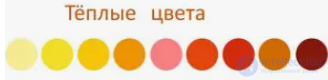 Module 1. Fundamentals of Lighting and Color: The Physics of Light and the Psychology of Color, Types and Features of Light Sources