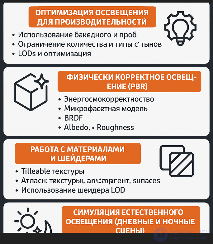 Module 4: Technical Aspects — Optimizing Lighting for Performance, Physically Based Rendering (PBR), Working with Materials and Shaders