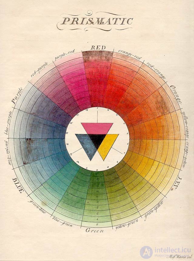 Module 6: Color Schemes (Color Combinations) in Film and Games, Techniques for Creating Light and Color Accents