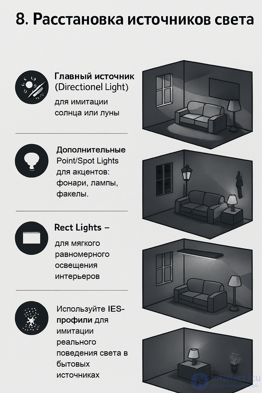 Module 7: Implementing Lighting in Game Engines (PBR Standard, Light Source Types, Baking) in Unity and Unreal