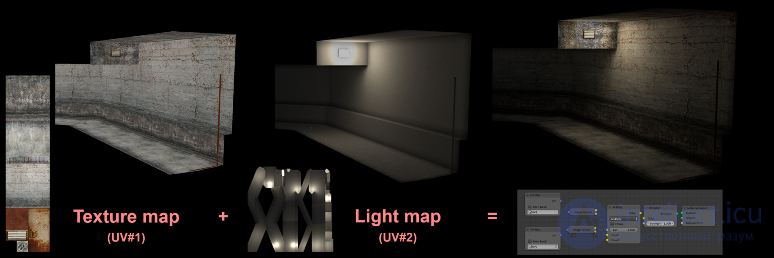 Module 7: Implementing Lighting in Game Engines (PBR Standard, Light Source Types, Baking) in Unity and Unreal