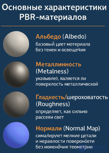 Module 7: Implementing Lighting in Game Engines (PBR Standard, Light Source Types, Baking) in Unity and Unreal