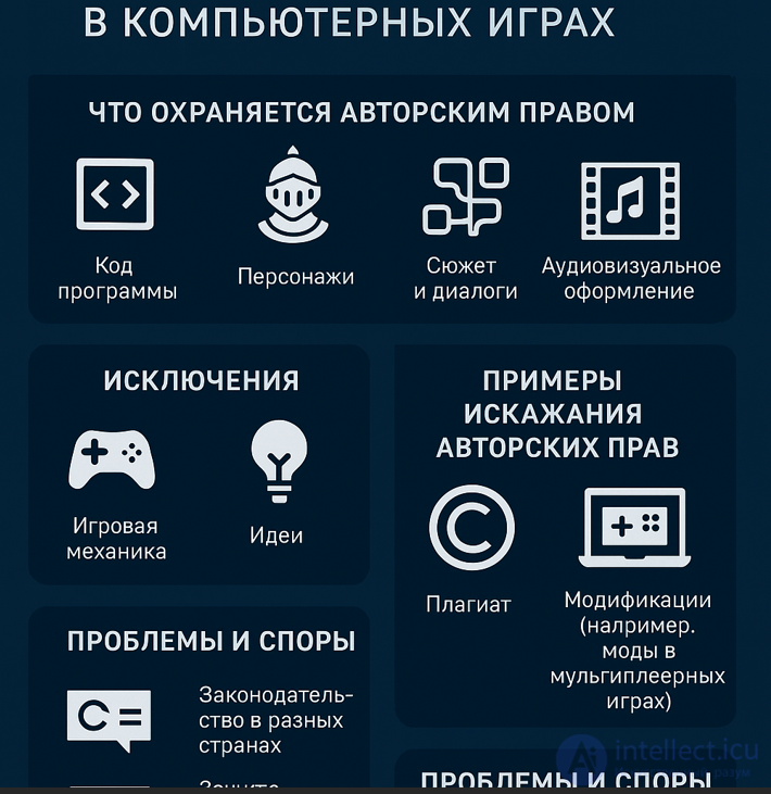 Copyright, Patents, and Legal Issues of Game Mechanics