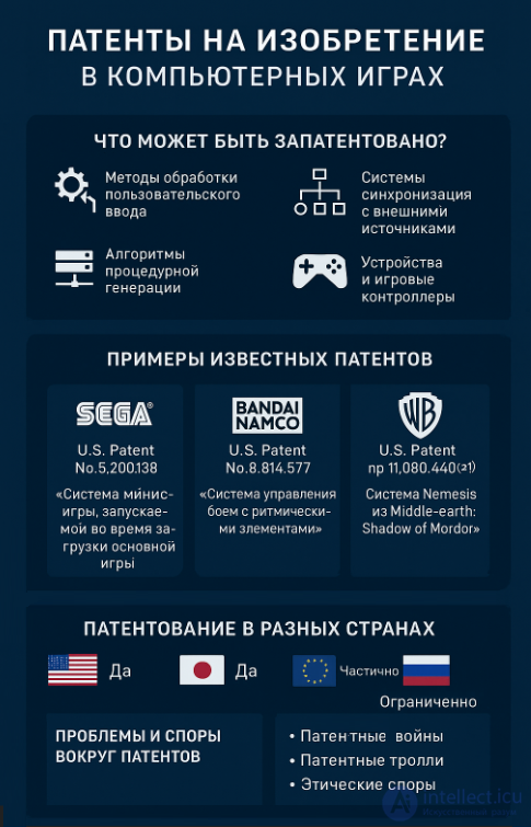Copyright, Patents, and Legal Issues of Game Mechanics
