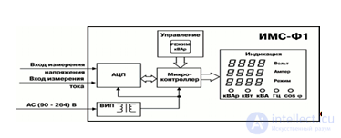 Universal Voltmeter and Multimeter: Principles of Operation and Use