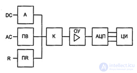 Universal Voltmeter and Multimeter: Principles of Operation and Use
