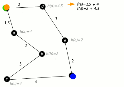 The A* Pathfinding Algorithm