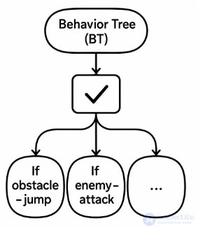 Enemy Obstacle Traversal Algorithms in 2D and 3D Games