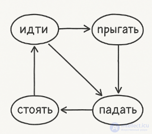 Enemy Obstacle Traversal Algorithms in 2D and 3D Games