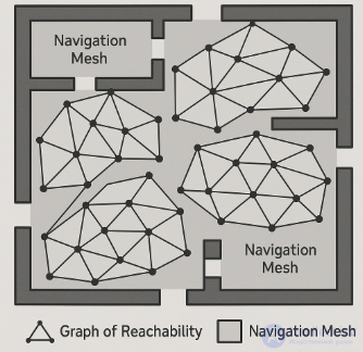 Enemy Obstacle Traversal Algorithms in 2D and 3D Games