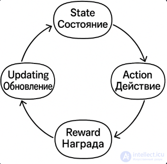 Enemy Obstacle Traversal Algorithms in 2D and 3D Games