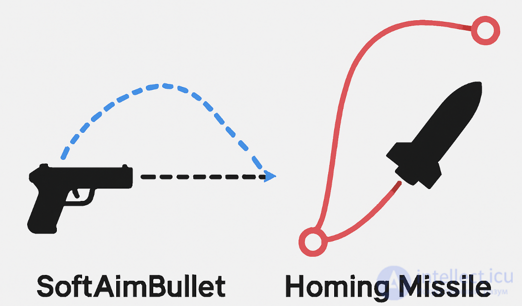 Bullet Spread Patterns and Projectile Trajectories in Games