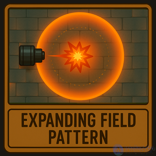 Bullet Spread Patterns and Projectile Trajectories in Games