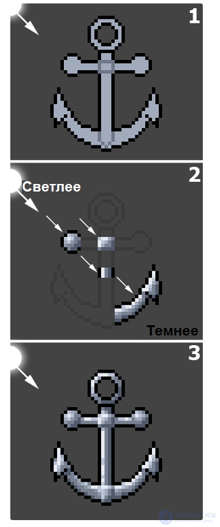 Game Art from Scratch: Learning to Create Beautiful 2D Graphics