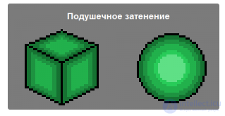 Game Art from Scratch: Learning to Create Beautiful 2D Graphics