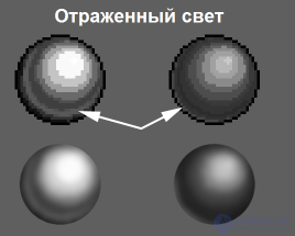 Game Art from Scratch: Learning to Create Beautiful 2D Graphics