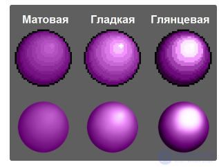 Game Art from Scratch: Learning to Create Beautiful 2D Graphics