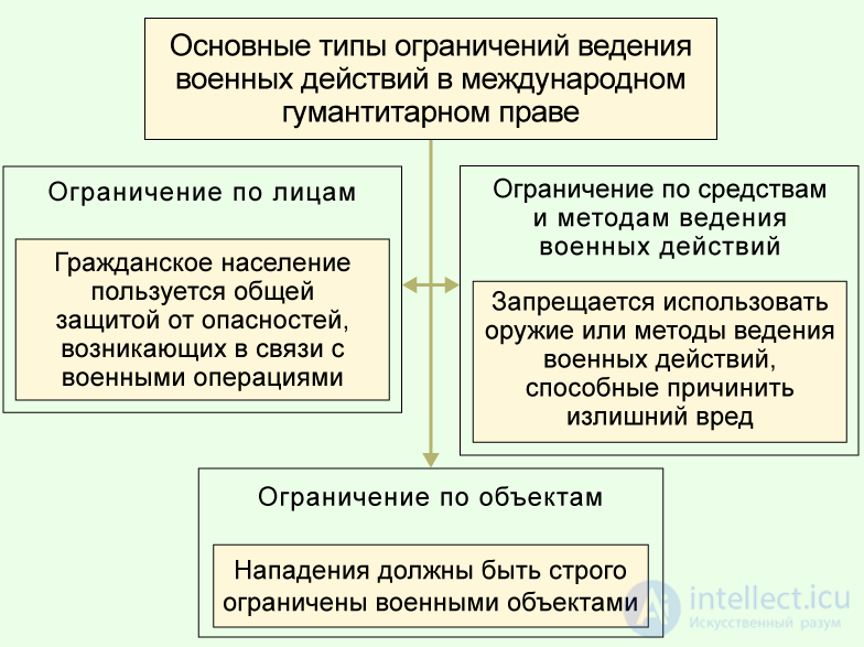 International Humanitarian Law and Human Rights
