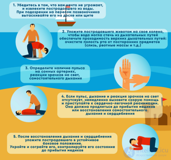 First Aid for Drowning, Crush Syndrome and Other Pathological Conditions