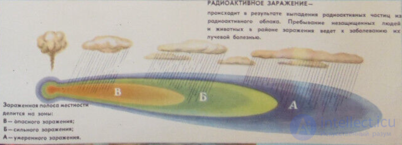First Aid for Radiation Injuries