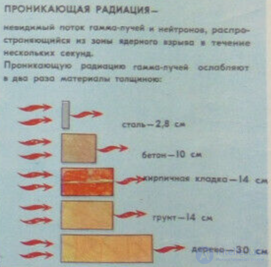 First Aid for Radiation Injuries