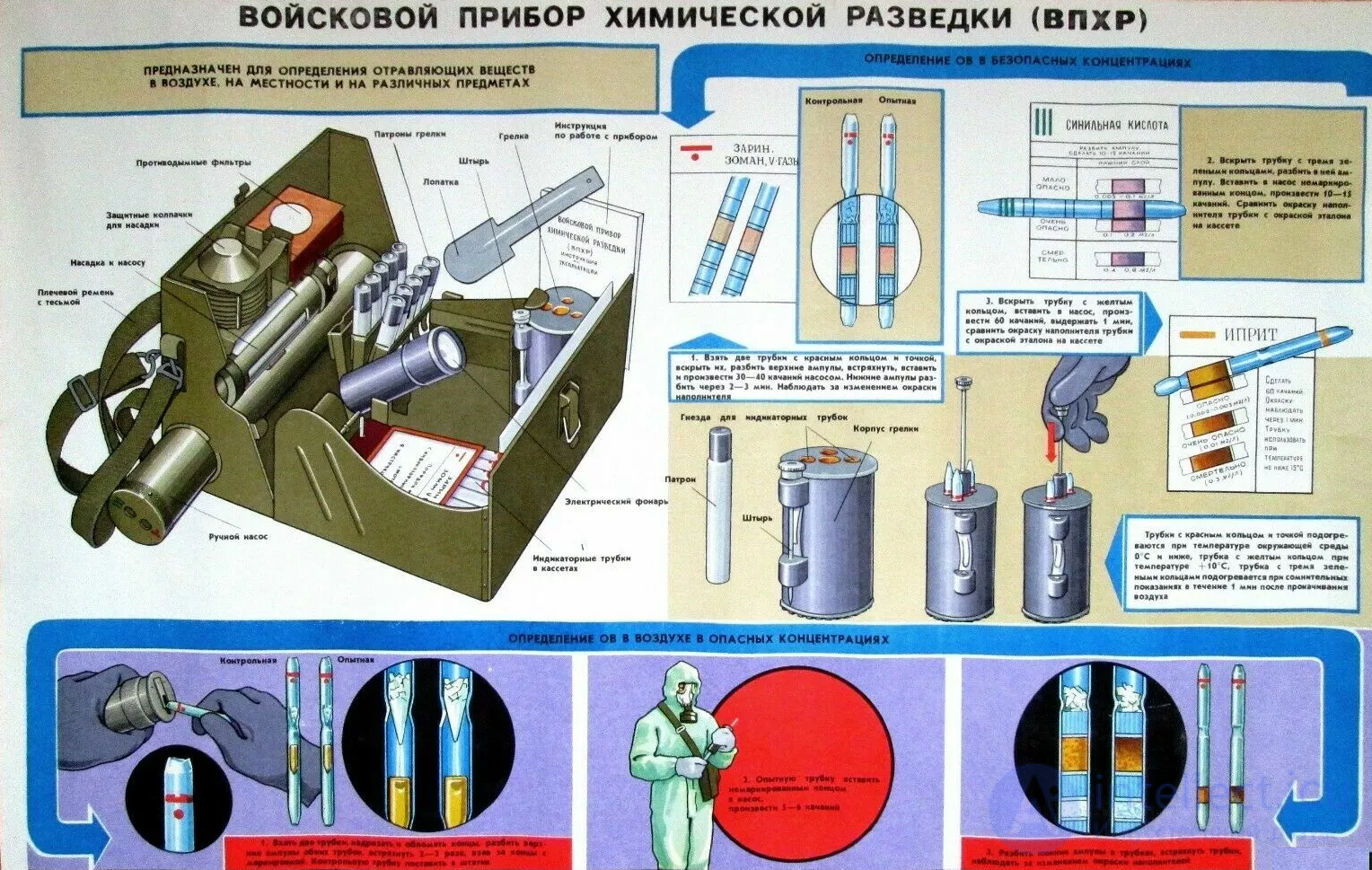 First Aid for Poisoning by Substances Used as Chemical Weapons