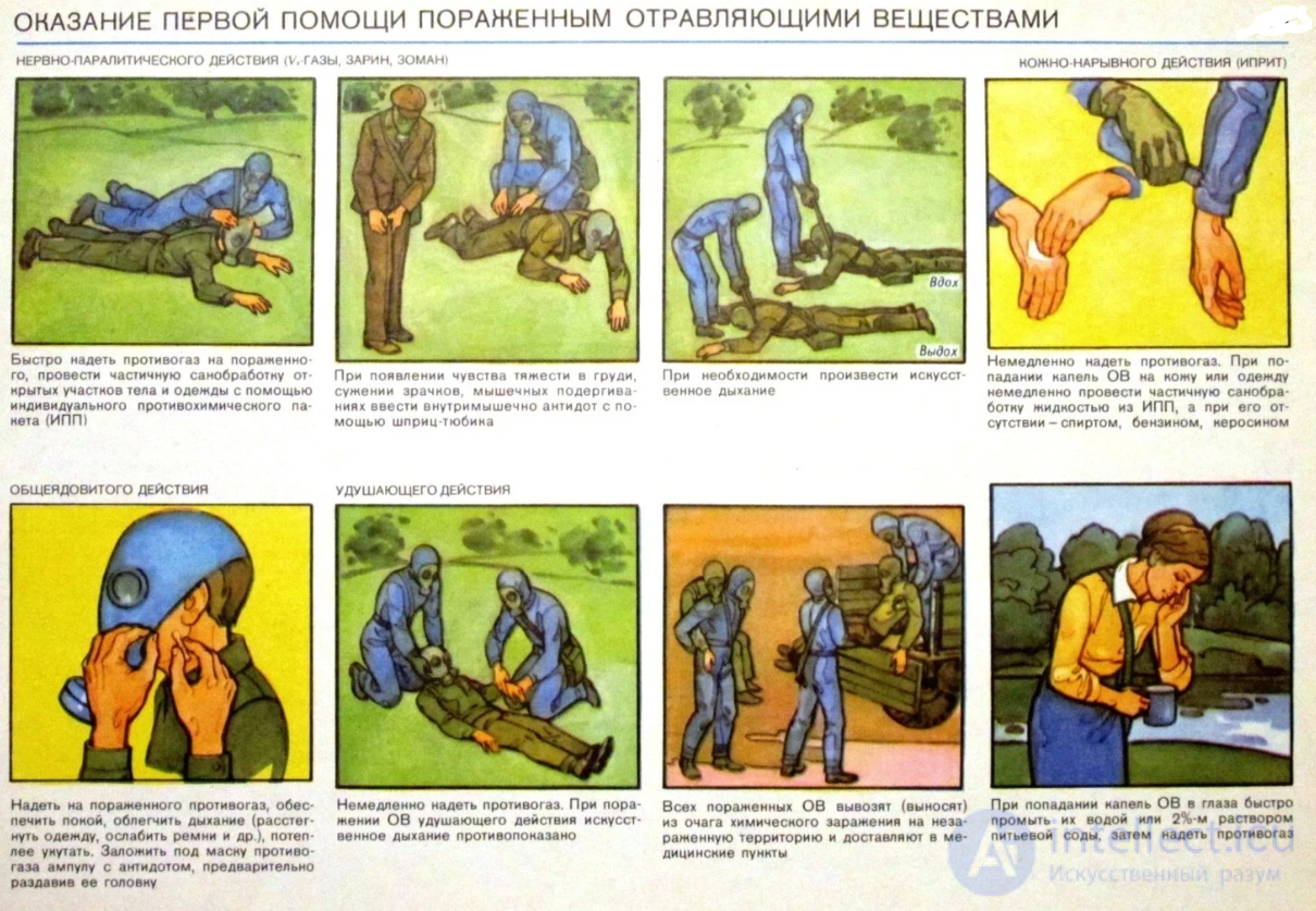 First Aid for Poisoning by Substances Used as Chemical Weapons