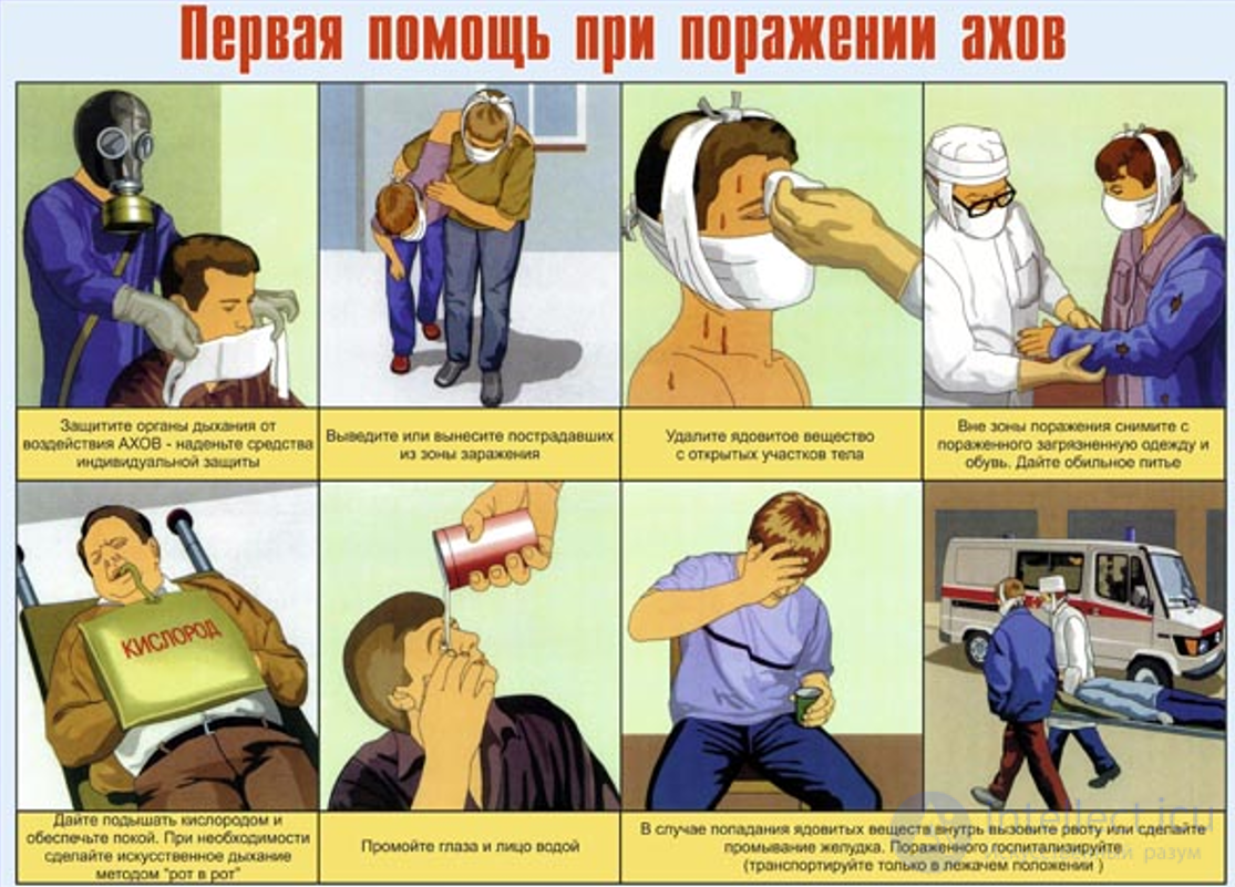 First Aid for Poisoning by Substances Used as Chemical Weapons