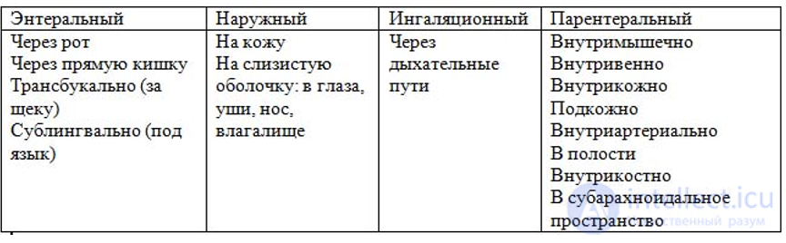 Fundamentals of Pharmacology and the Use of Medicinal Products