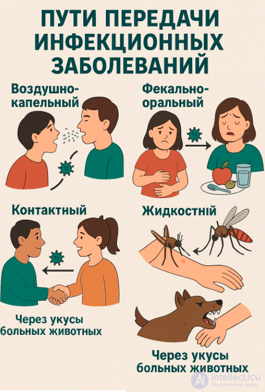 Infectious Diseases and Their Prevention