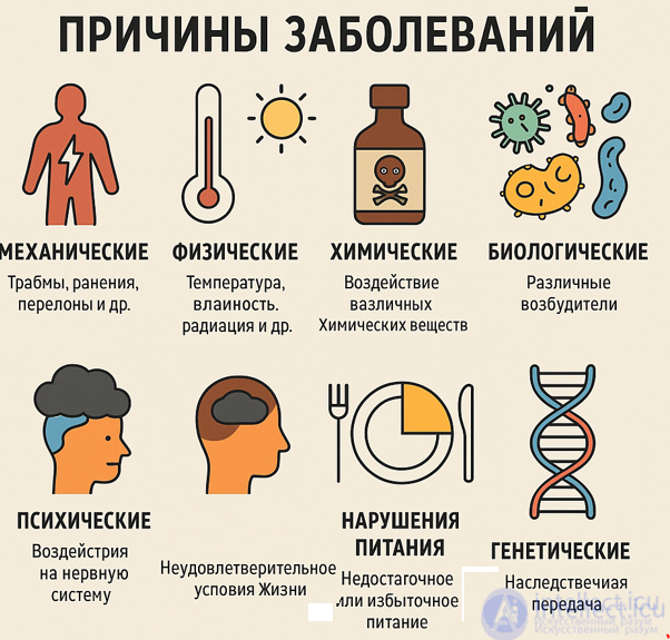 First Aid in Diseases of the Main Systems of the Human Body