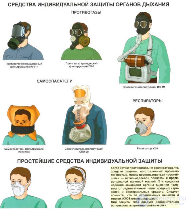 Personal Respiratory Protective Equipment