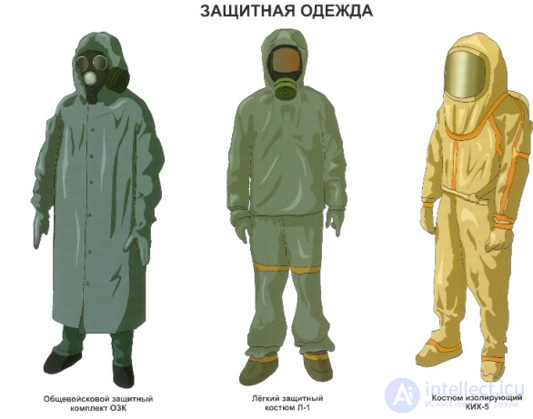 Personal Skin Protective Equipment