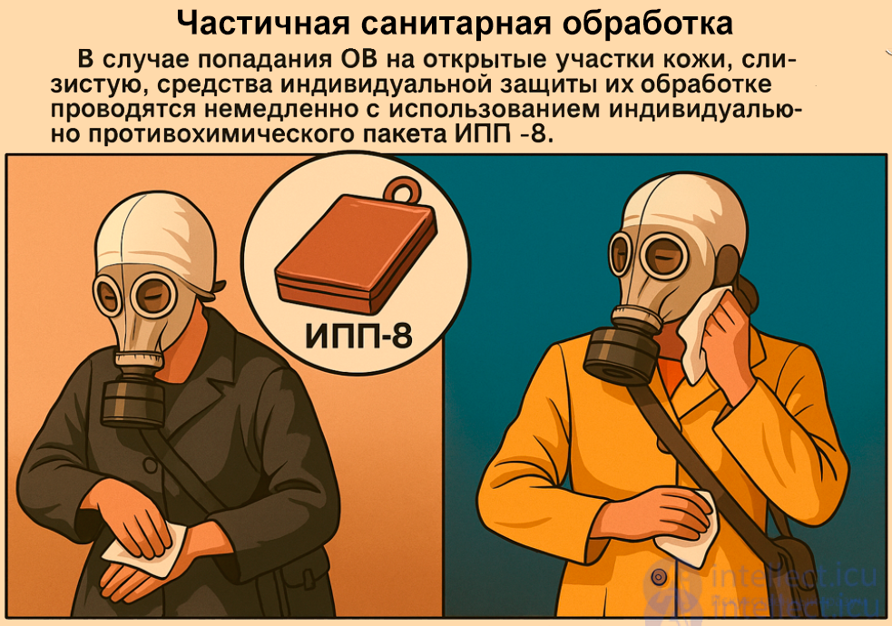 Sanitary Treatment of People (Deactivation, Degassing, Disinfection). Decontamination of Equipment and Property