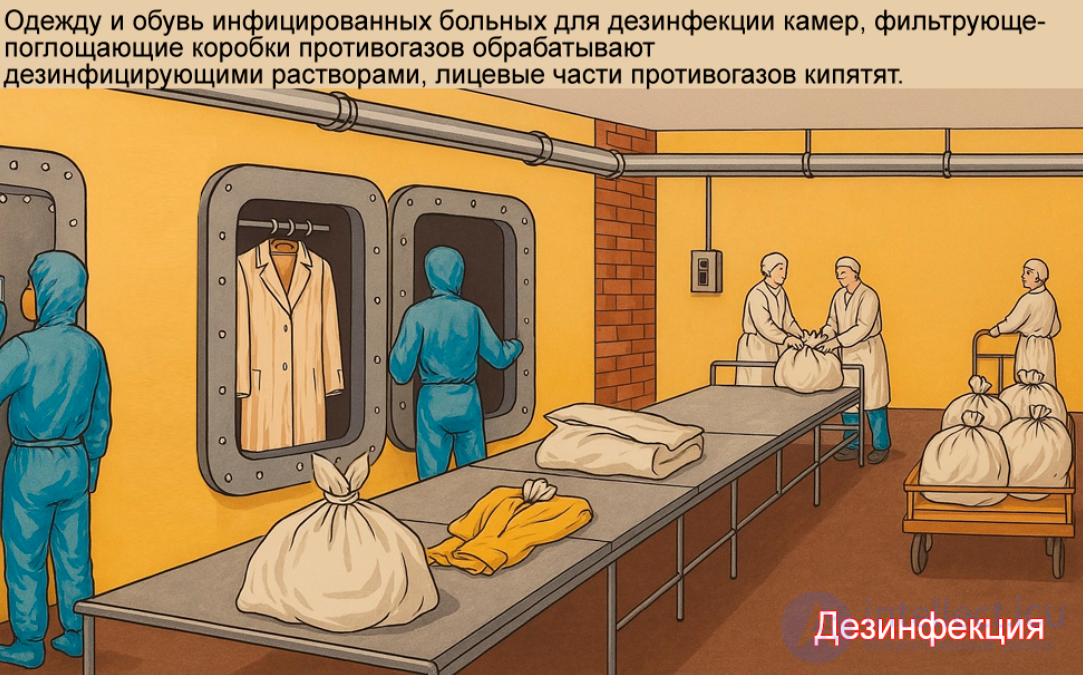 Sanitary Treatment of People (Deactivation, Degassing, Disinfection). Decontamination of Equipment and Property