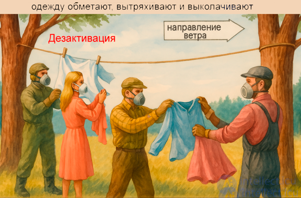 Sanitary Treatment of People (Deactivation, Degassing, Disinfection). Decontamination of Equipment and Property