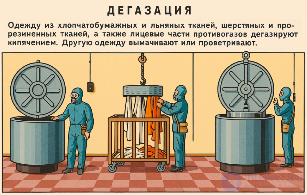 Sanitary Treatment of People (Deactivation, Degassing, Disinfection). Decontamination of Equipment and Property