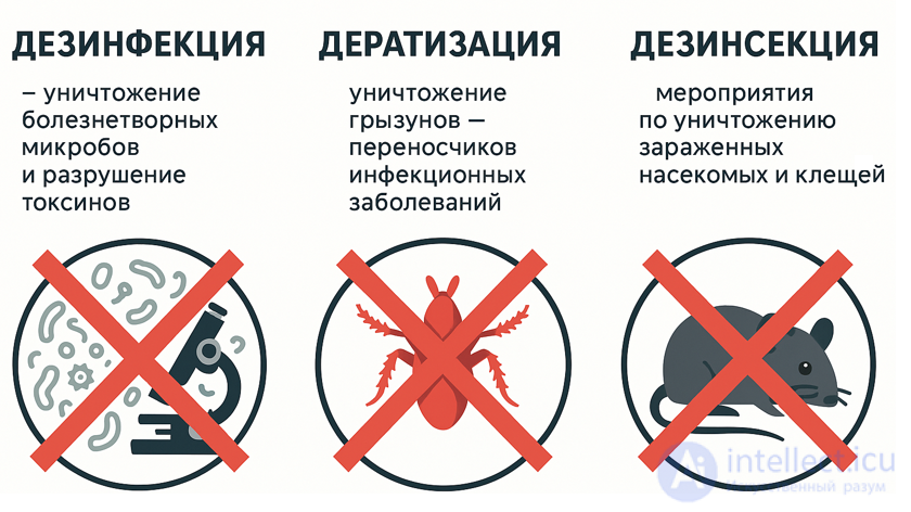 Sanitary Treatment of People (Deactivation, Degassing, Disinfection). Decontamination of Equipment and Property