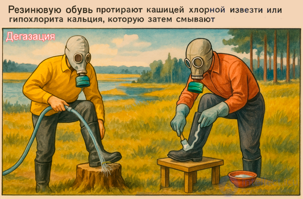 Sanitary Treatment of People (Deactivation, Degassing, Disinfection). Decontamination of Equipment and Property