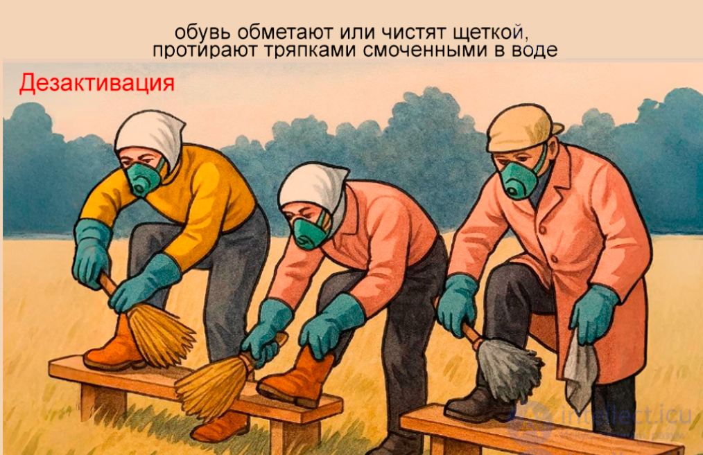 Sanitary Treatment of People (Deactivation, Degassing, Disinfection). Decontamination of Equipment and Property